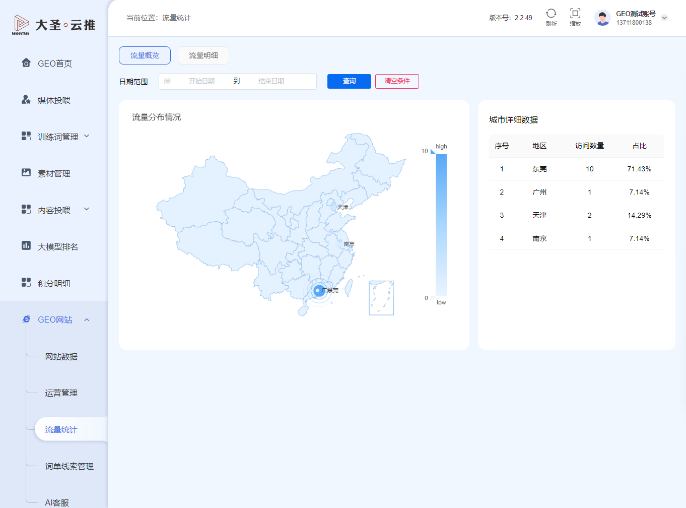 流量统计页面