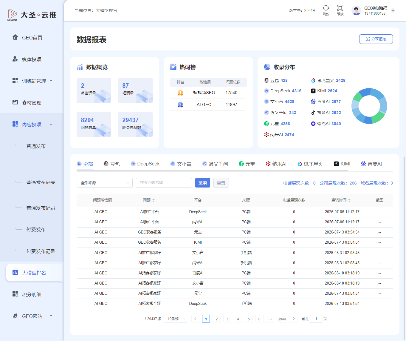 大模型排名数据展示页面